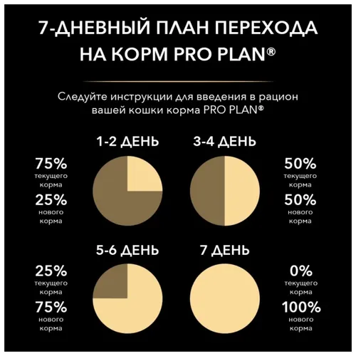 Влажный корм для котят Pro Plan Cat с курицей в желе, 10 шт, 85 гр, купить недорого