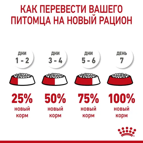 Сухой корм для щенков и беременных собак средних пород Royal Canin Medium Starter, 16 кг, sotib olish