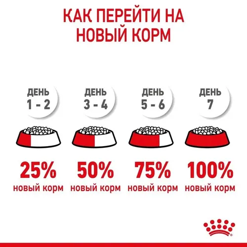 Сухой корм для собак Royal Canin Gastrointesinal Диетический, 7.5 кг, arzon