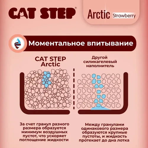 Наполнитель cиликоновый для кошек Cat Step Artic с клубникой, 3.8 л, купить недорого