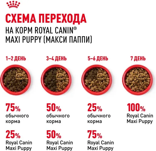 Сухой корм для щенков крупных пород Royal Canin Maxi Puppy, 20 кг, arzon