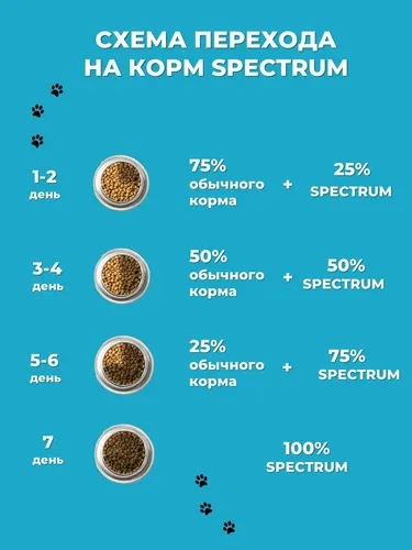 Сухой корм для собак Spectrum Derm 26 с лососем и рисом, 3 кг, фото