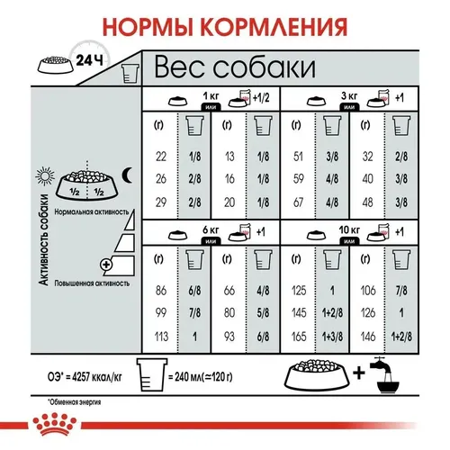 Сухой корм для собак маленьких пород Royal Canin Mini Degistive Care При чувствительном пищеварении, 8 кг, фото № 4