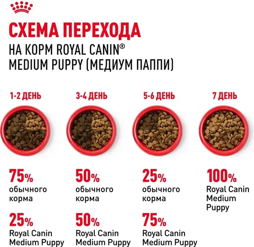 Сухой корм для щенков средних размеров Royal Canin Medium Puppy, 20 кг, arzon