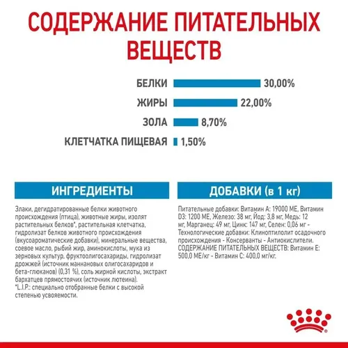 Сухой корм для щенков, беременных и кормящих собак Royal Canin Mini Starter, 20 кг, 190000000 UZS