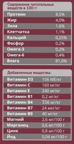 Влажный корм для собак Мираторг Pro Meat с телятиной, 85 гр, купить недорого