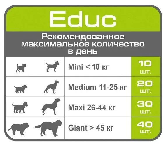 Лакомство для собак Royal Canin Educ крокеты, 50 гр, в Узбекистане