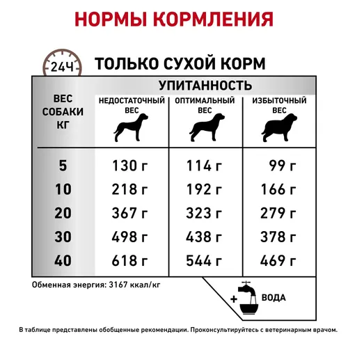 Сухой корм для собак Royal Canin Gastro Intestinal High Fibre Диетический, 7.5 кг, фото № 4