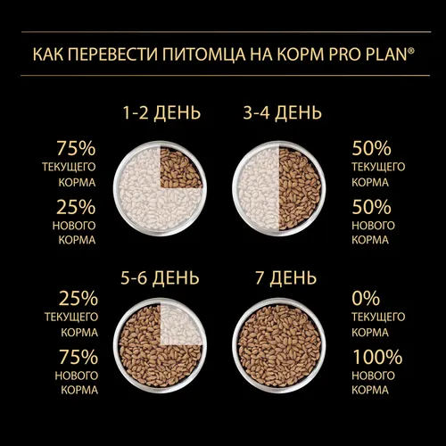 Сухой корм для собак малых пород Purina Pro Plan Small & Mini Adult Sensitive Digestion с ягненком и рисом, 3 кг, фото № 4