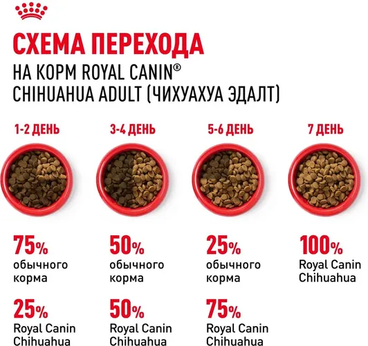 Корм для собак породы чихуахуа Royal Canin Chihuahua, 1.5 кг, arzon