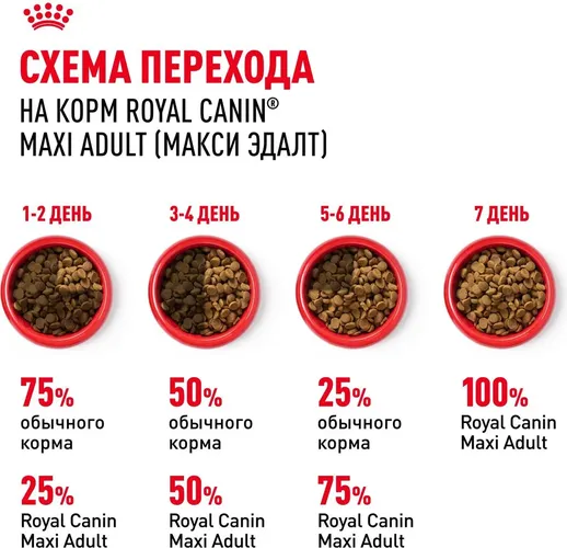 Сухой корм для собак крупных пород Royal Canin Maxi Adult, 20 кг, arzon