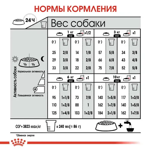 Сухой корм для собак Royal Canin Mini Urinary Care при МКБ, 8 кг, фото № 4