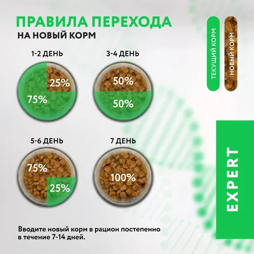 Влажный корм для собак Мираторг Expert Hyppoallergenic Гипоаллергенный, 85 гр, фото № 4