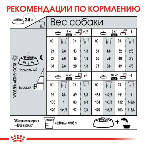 Сухой корм для собак мелких пород Royal Canin Mini Dermacomfort, 8 кг, фото