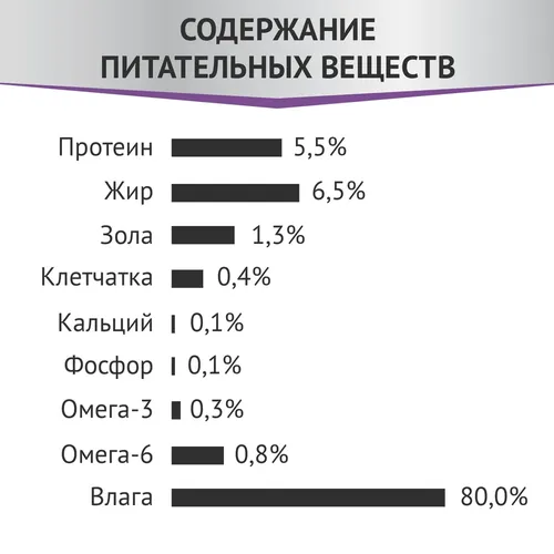 Влажный корм для собак Мираторг Expert Renal при болезни почек, 85 гр, sotib olish