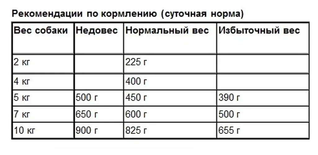 Влажный корм для собак Animonda Von Feinsten Dog Adult Turkey and Lamb с индейкой и ягненком, 150 гр, в Узбекистане