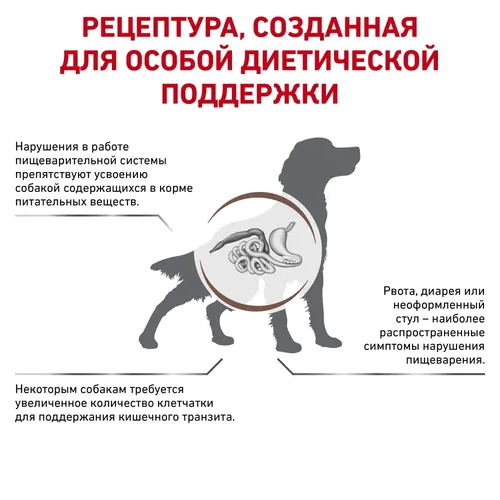 Сухой корм для собак Royal Canin Gastro Intestinal High Fibre Диетический, 7.5 кг, купить недорого