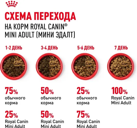 Сухой корм для собак малых пород Royal Canin Mini Adult с птицей, 8 кг, foto