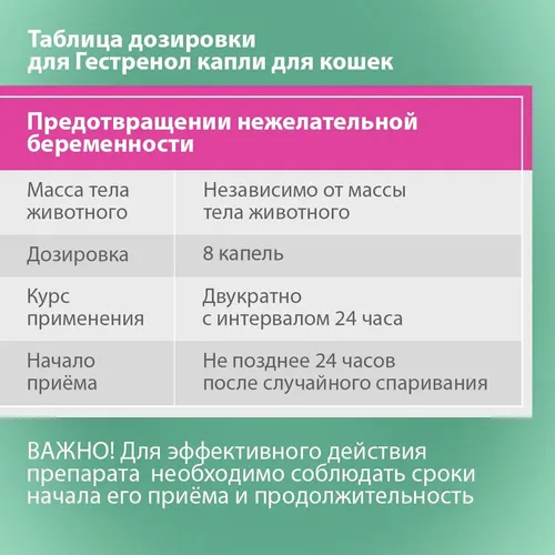 Капли для кошек Астрафарм Гестренол для регуляции половой охоты у кошек, 1.5 мл, sotib olish