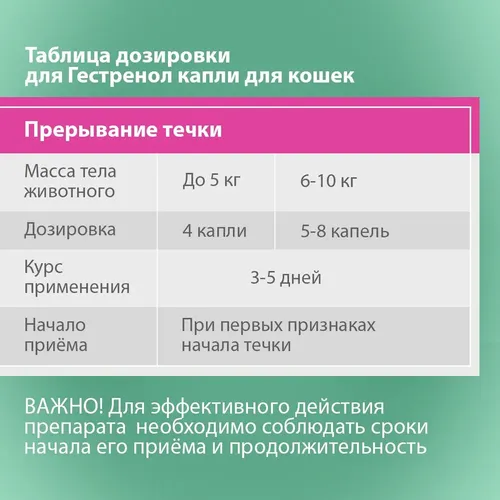 Капли для кошек Астрафарм Гестренол для регуляции половой охоты у кошек, 1.5 мл, в Узбекистане