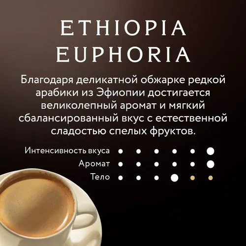 Кофе молотый Jardin Ethiopia Euphoria, 250 гр, купить недорого